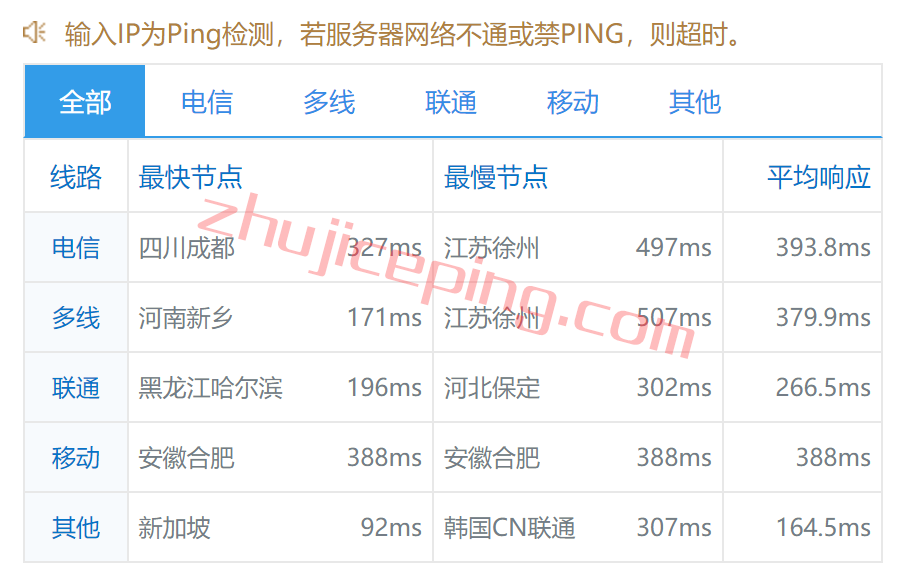 vsyd9 Vultr怎么样？测评：VULTR澳大利亚悉尼数据中心云服务器