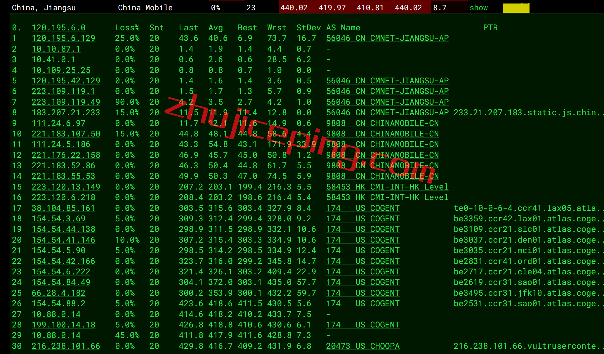 vubr14 VULTR怎么样？简单测评南美洲巴西数据中心云服务器