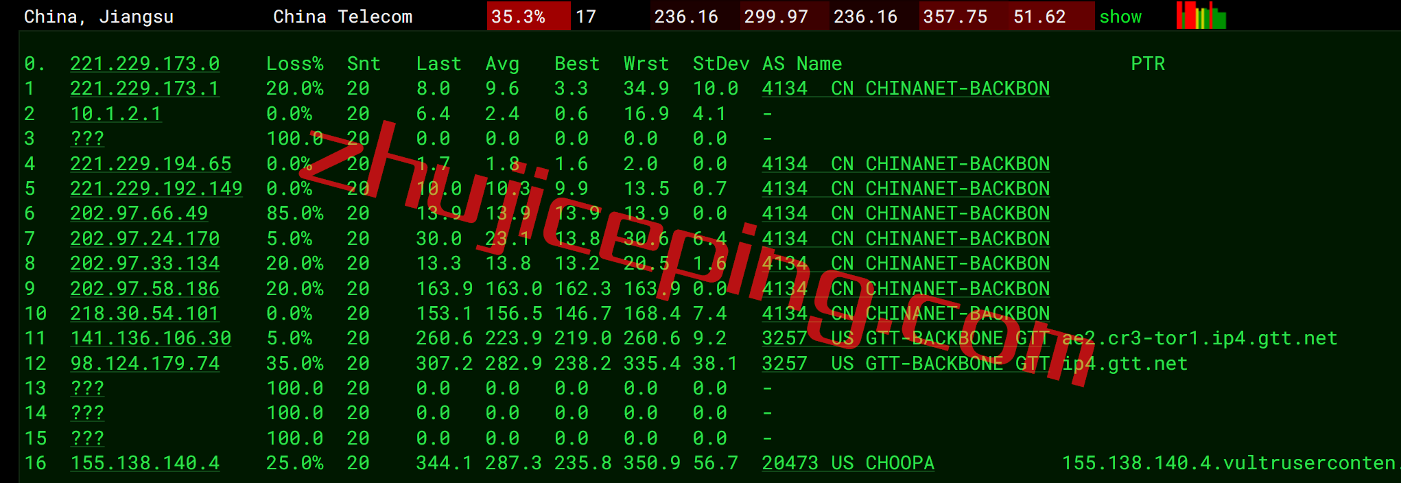 vuca11 VULTR怎么样？简单测评加拿大云服务器(AMD平台)