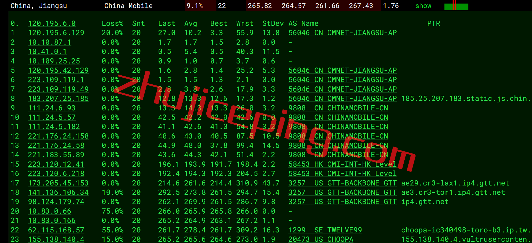 vuca13 VULTR怎么样？简单测评加拿大云服务器(AMD平台)