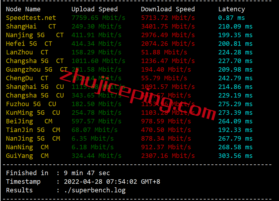 vuca3 VULTR怎么样？简单测评加拿大云服务器(AMD平台)