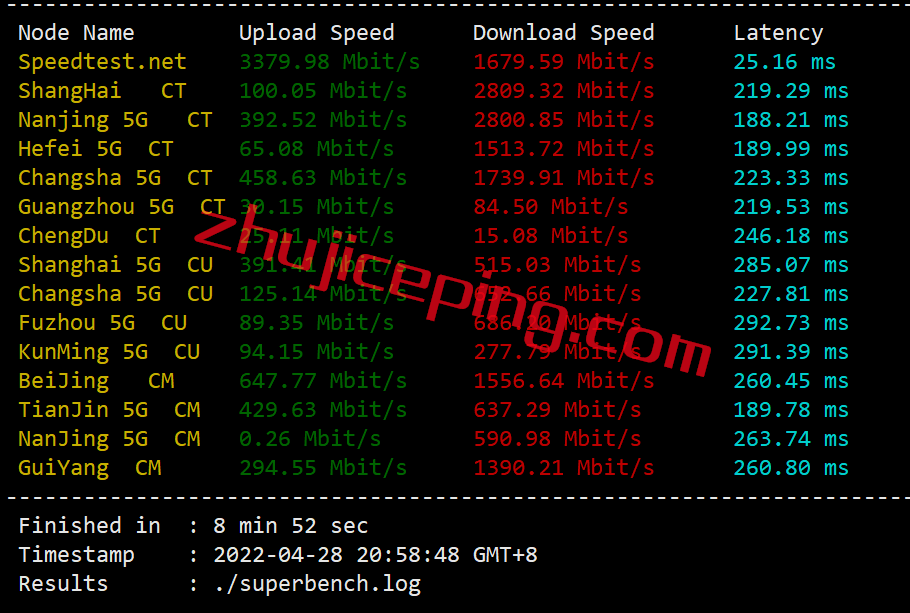 vuca4 VULTR怎么样？简单测评加拿大云服务器(AMD平台)