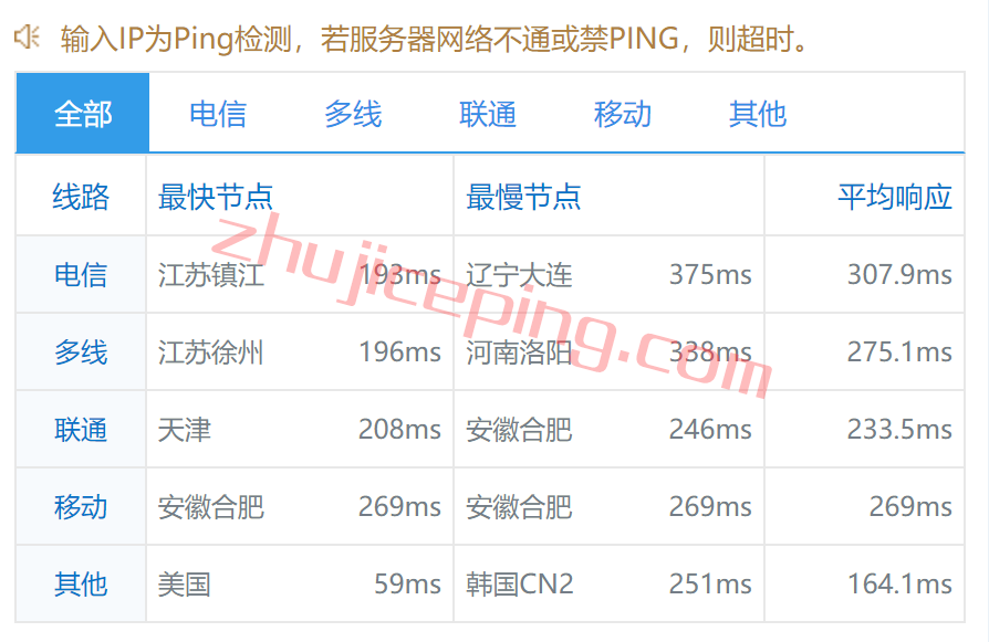 vuca9 VULTR怎么样？简单测评加拿大云服务器(AMD平台)