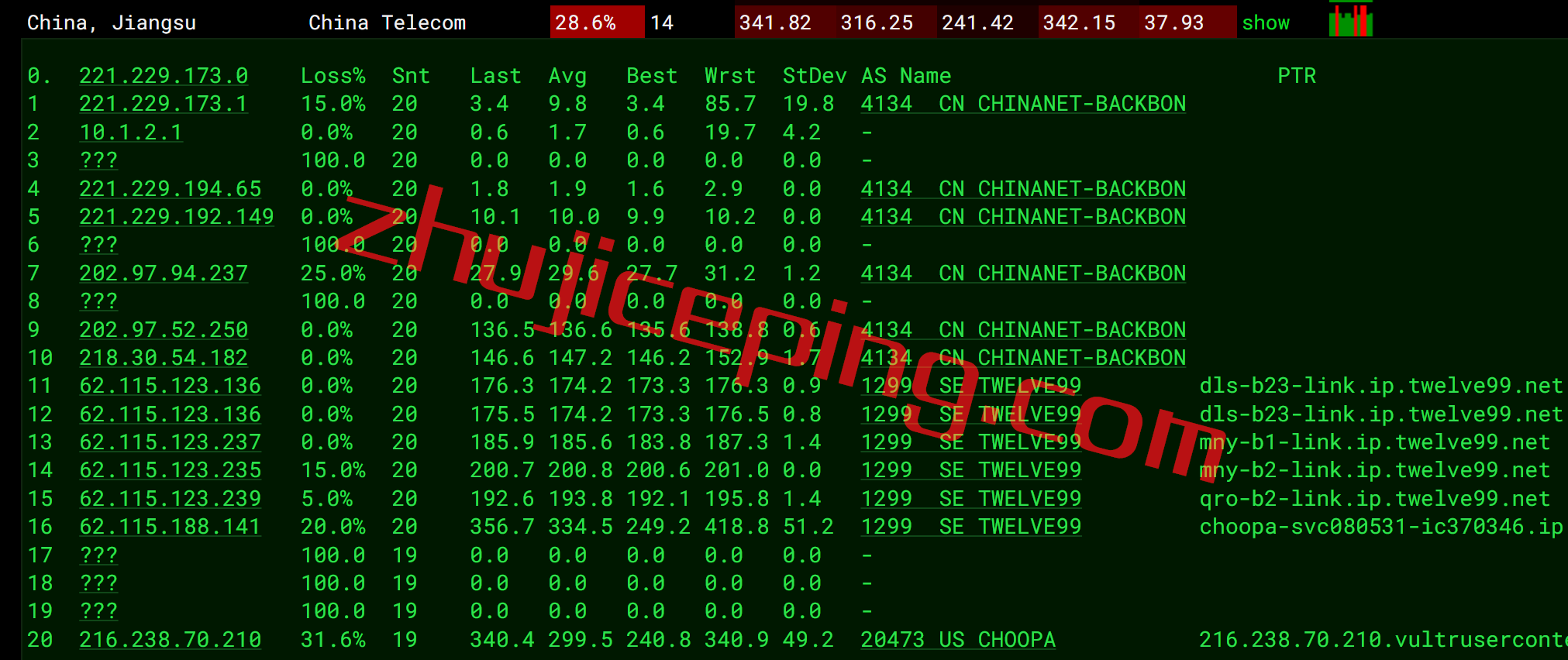 vumex11 vultr云服务器怎么样？简单测评下墨西哥数据中心的云服务器