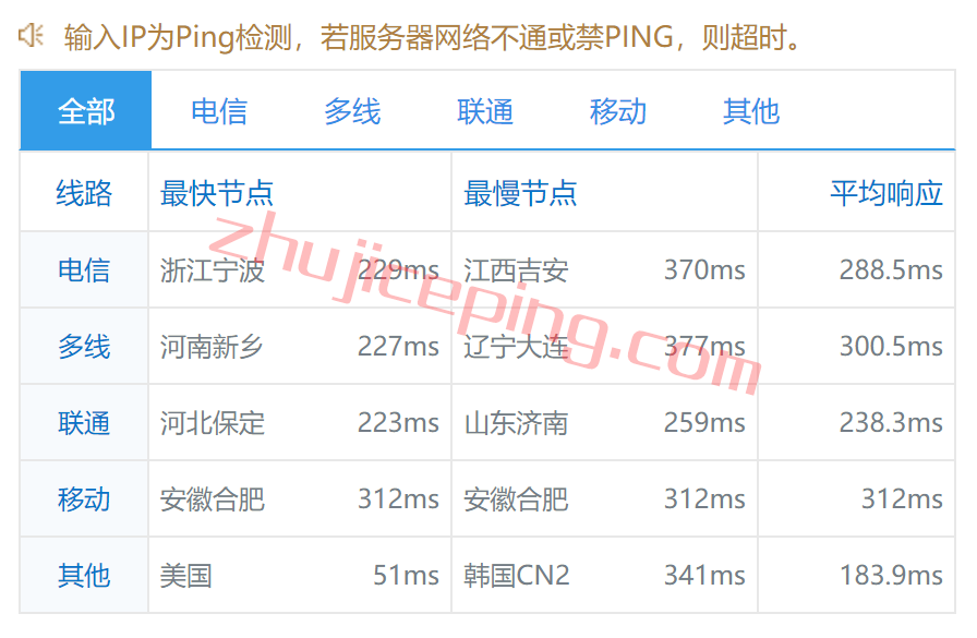vumex9 vultr云服务器怎么样？简单测评下墨西哥数据中心的云服务器