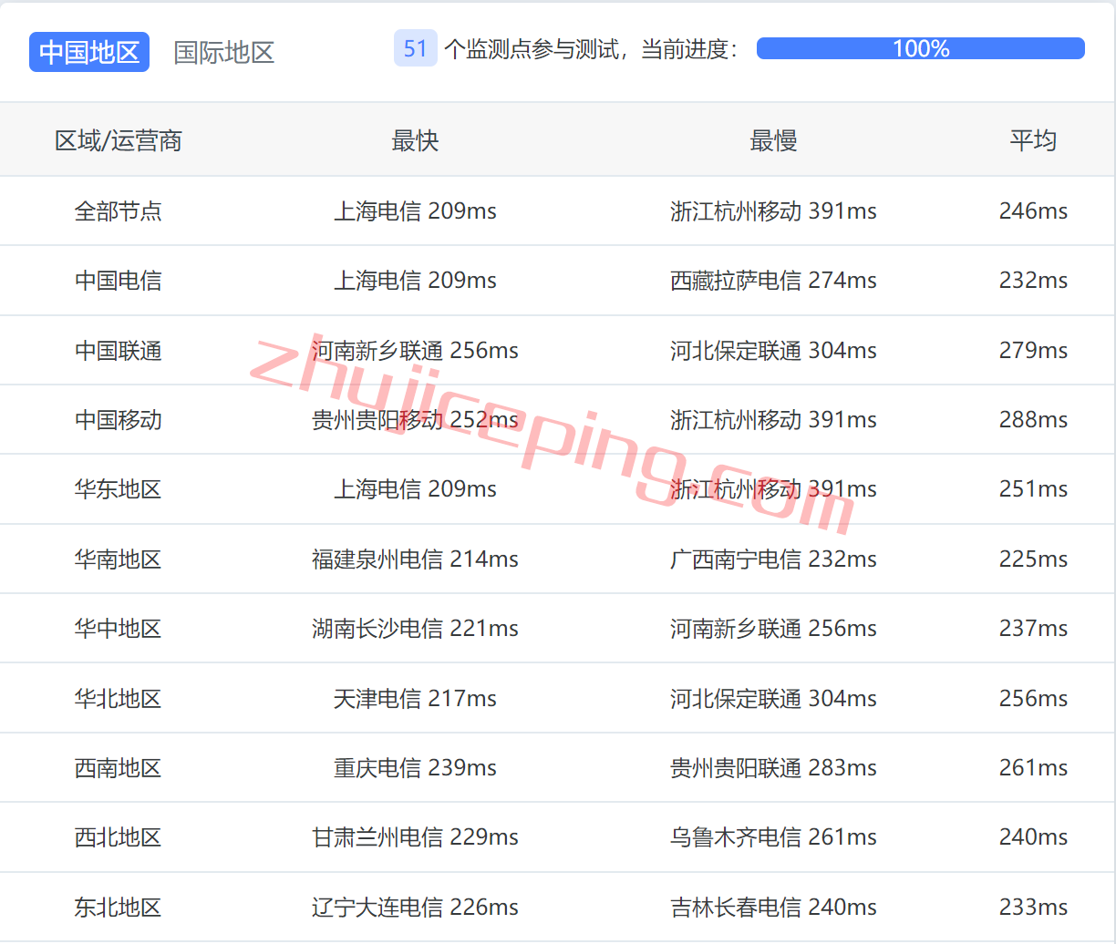 RamNY11 ramnode怎么样？简单测评下ramnode纽约机房的云服务器