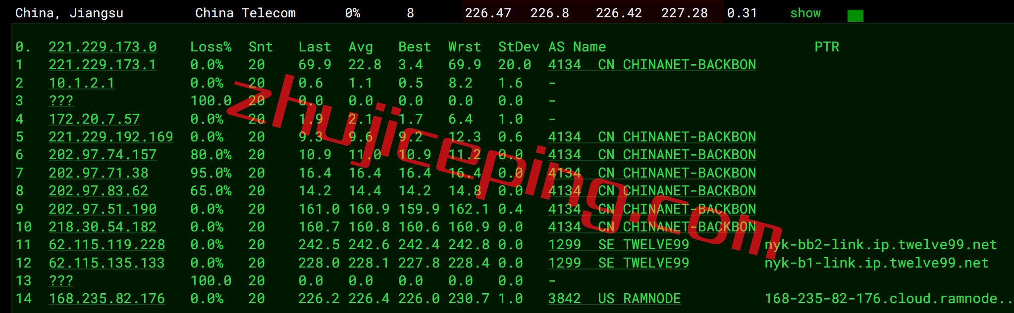 RamNY13 ramnode怎么样？简单测评下ramnode纽约机房的云服务器