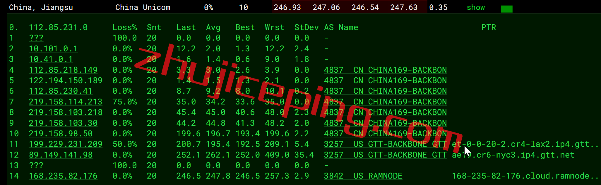 RamNY14 ramnode怎么样？简单测评下ramnode纽约机房的云服务器