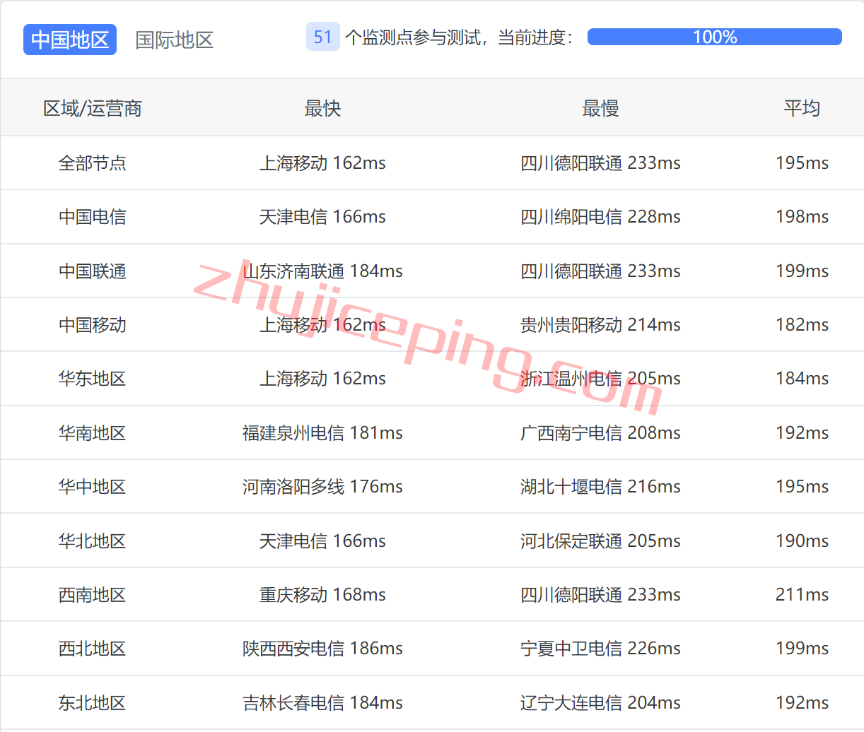 RamSea11 ramnode怎么样？简单测评下ramnode西雅图数据中心云服务器