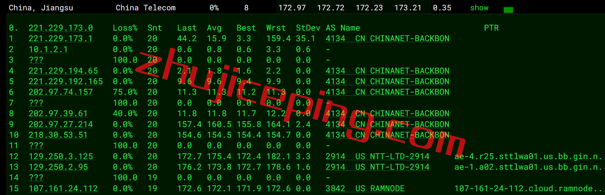RamSea13 ramnode怎么样？简单测评下ramnode西雅图数据中心云服务器