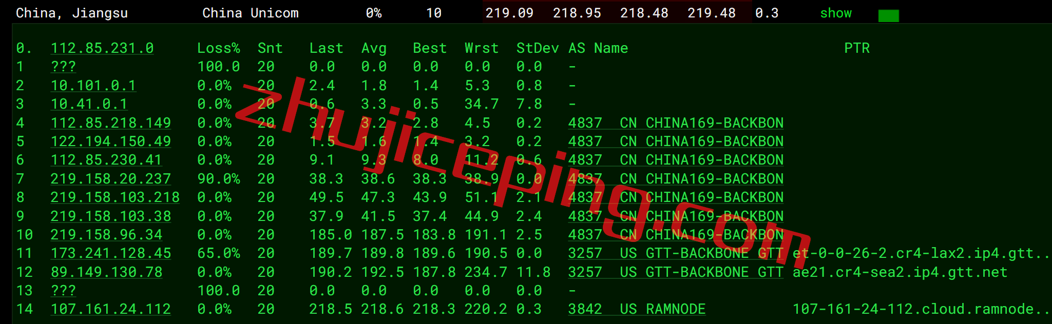 RamSea14 ramnode怎么样？简单测评下ramnode西雅图数据中心云服务器