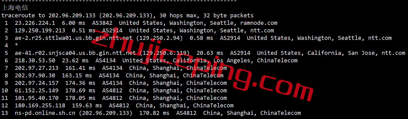 RamSea17 ramnode怎么样？简单测评下ramnode西雅图数据中心云服务器