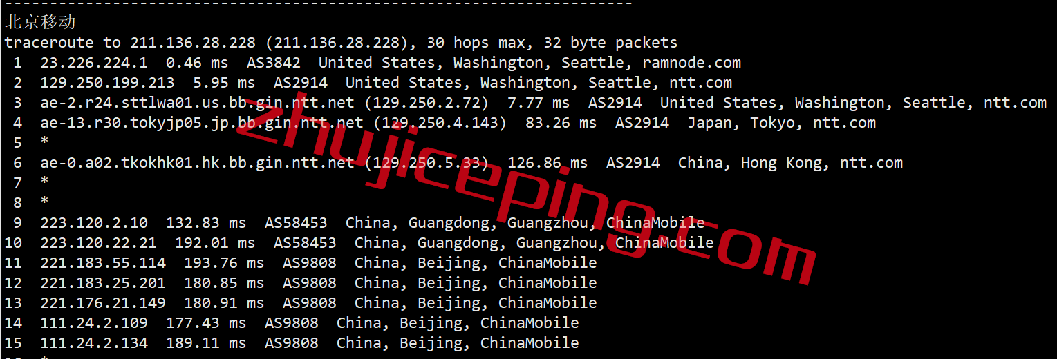RamSea22 ramnode怎么样？简单测评下ramnode西雅图数据中心云服务器