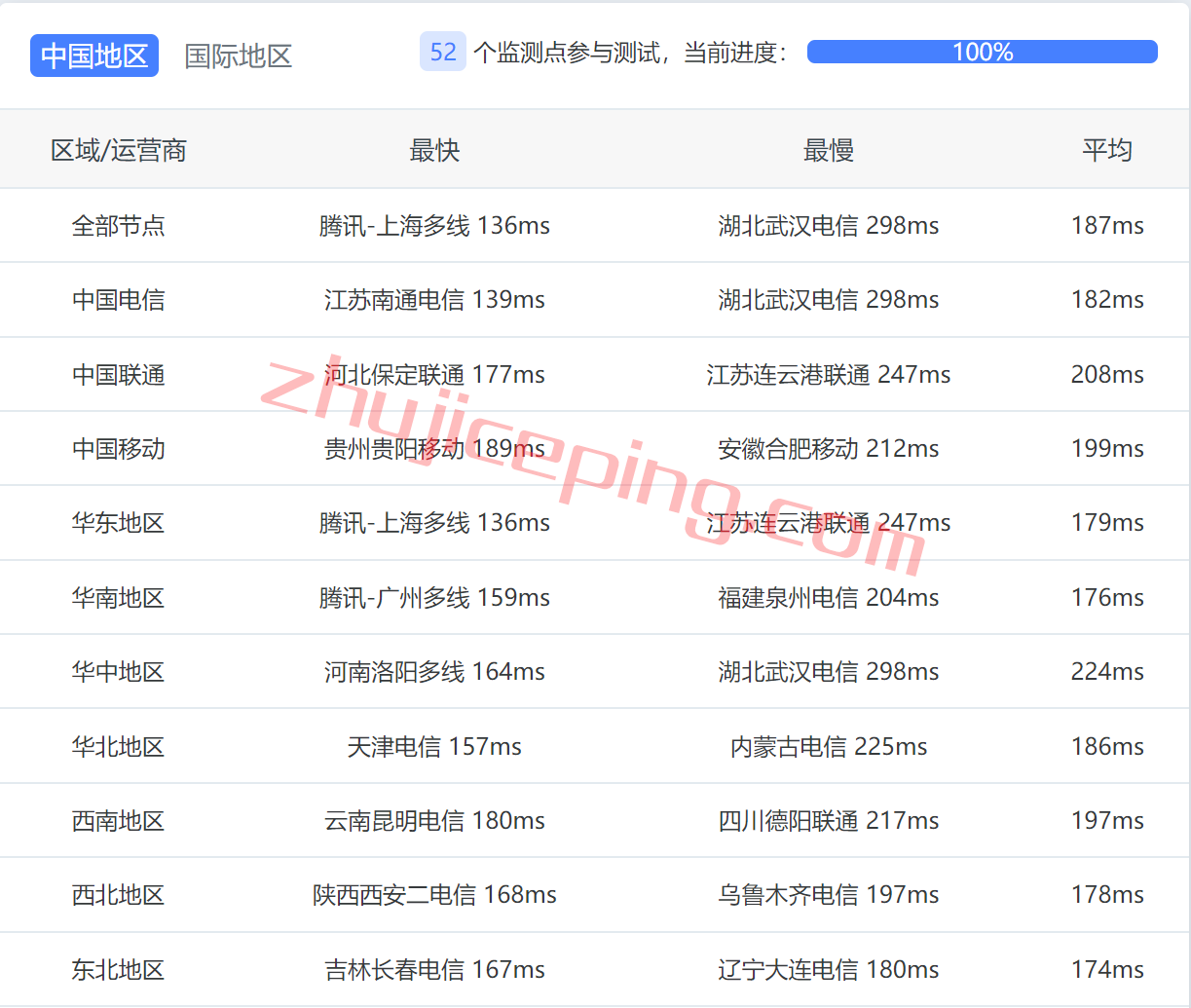 hdare12 hostdare怎么样？简单测评“Los Angeles NVMe SSD KVM VPS”