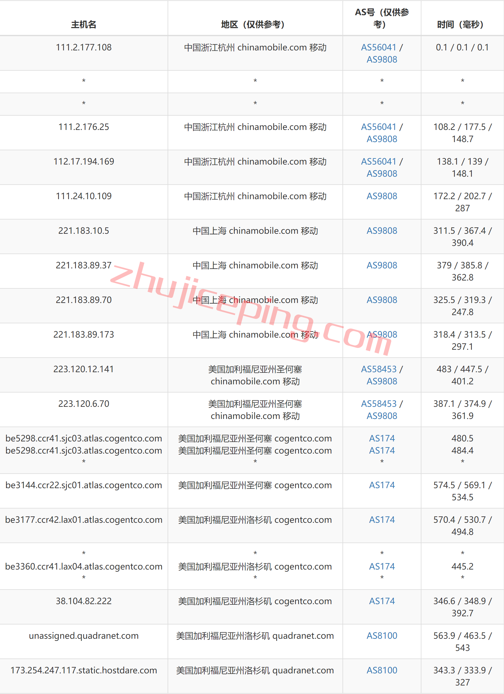 hdare14 hostdare怎么样？简单测评“Los Angeles NVMe SSD KVM VPS”