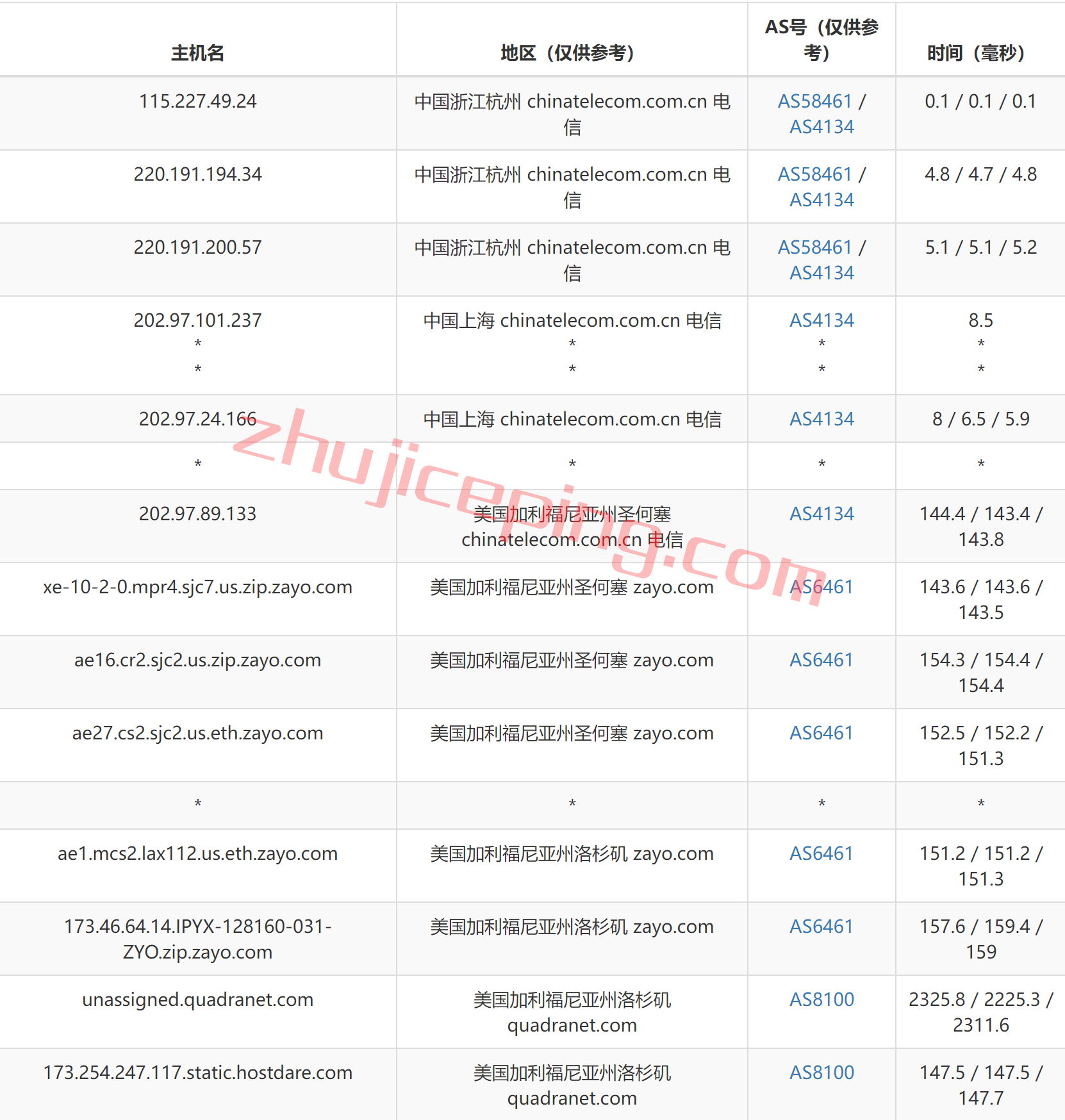 hdare15 hostdare怎么样？简单测评“Los Angeles NVMe SSD KVM VPS”