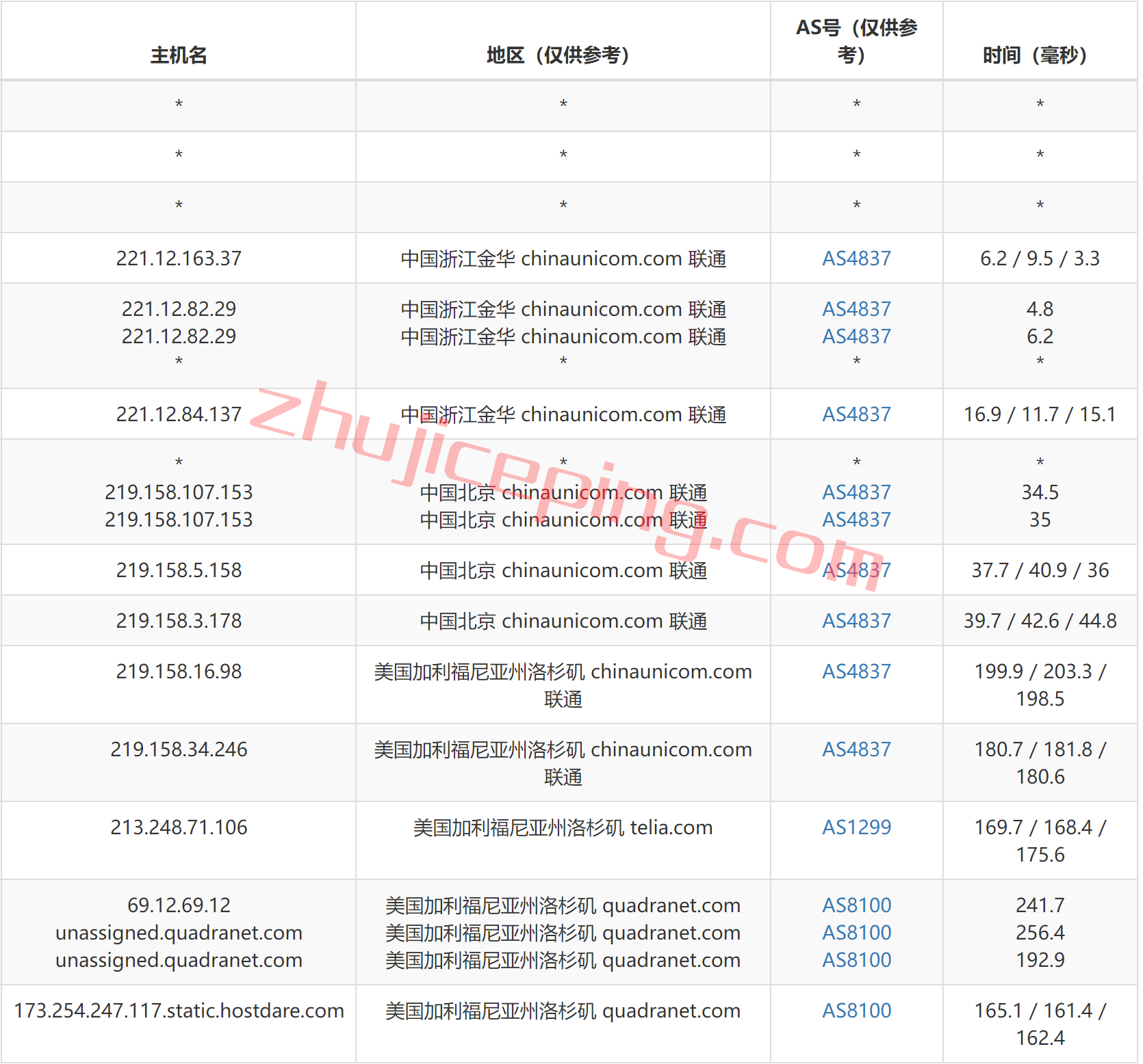 hdare16 hostdare怎么样？简单测评“Los Angeles NVMe SSD KVM VPS”
