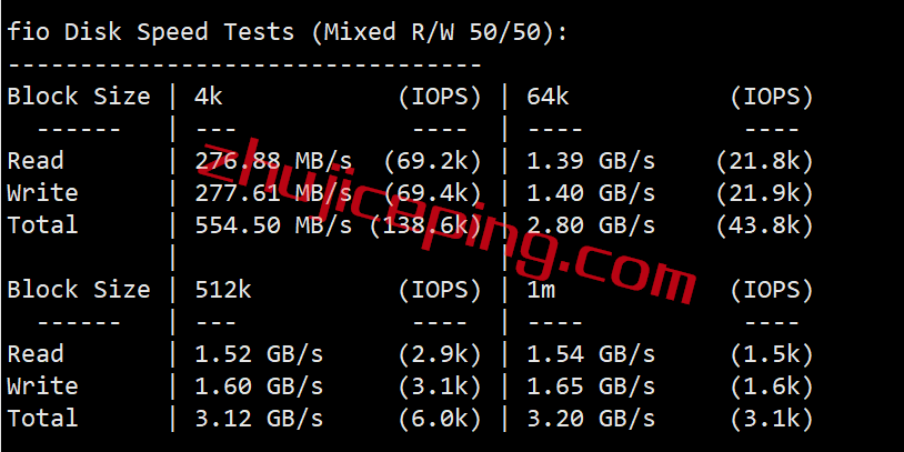hdare2 hostdare怎么样？简单测评“Los Angeles NVMe SSD KVM VPS”