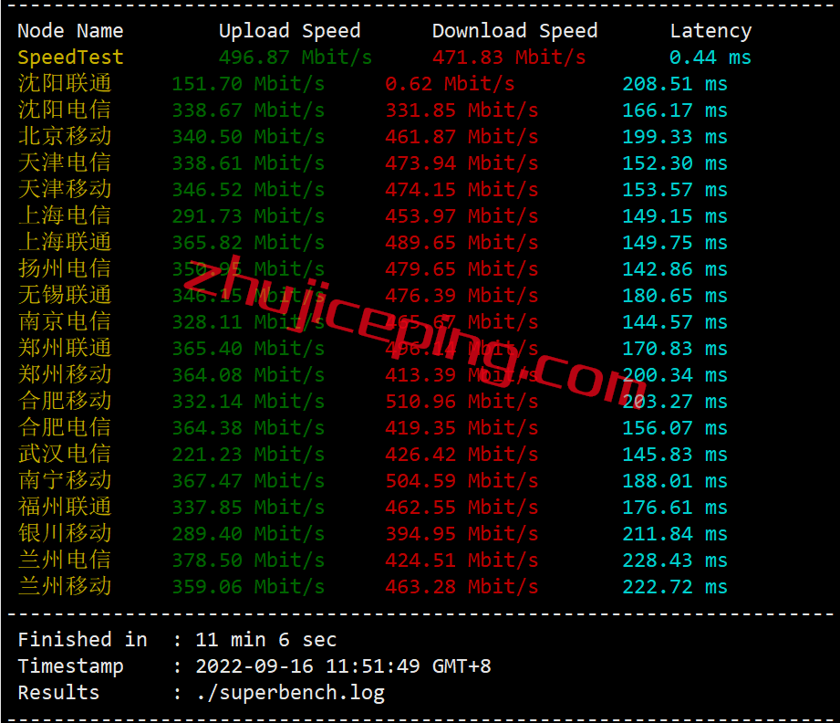 hdare3 hostdare怎么样？简单测评“Los Angeles NVMe SSD KVM VPS”