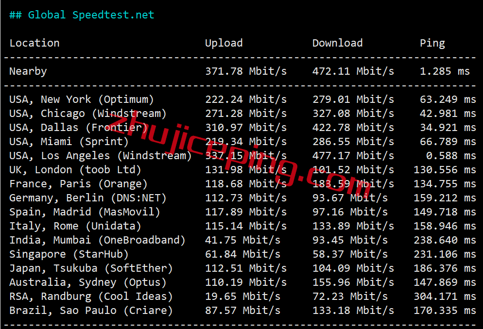 hdare5 hostdare怎么样？简单测评“Los Angeles NVMe SSD KVM VPS”