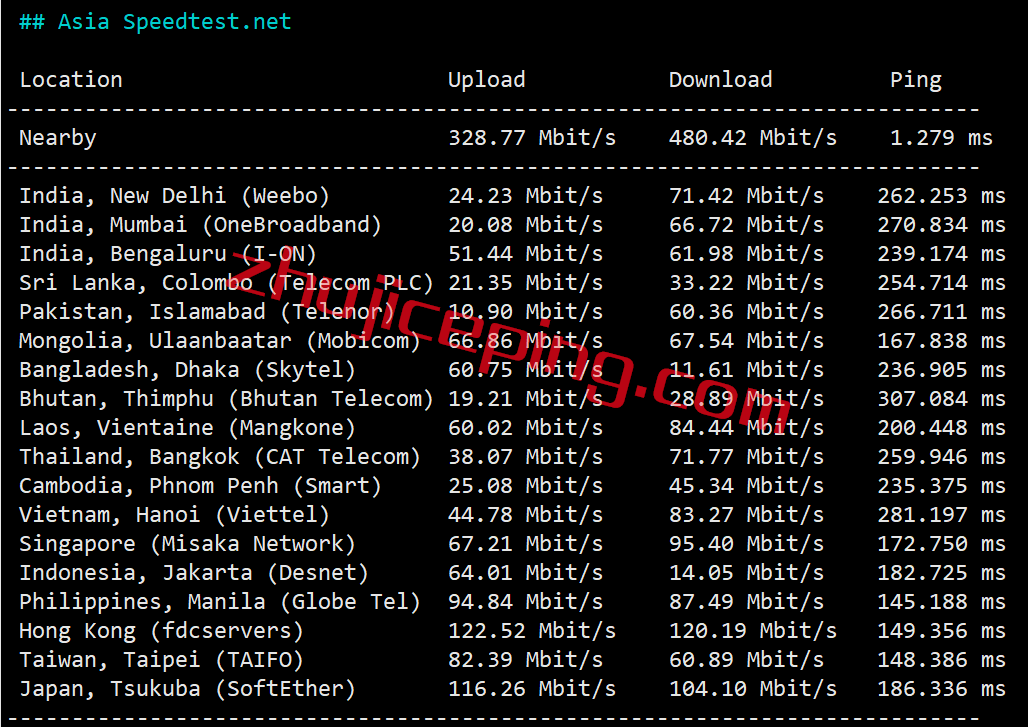 hdare6 hostdare怎么样？简单测评“Los Angeles NVMe SSD KVM VPS”
