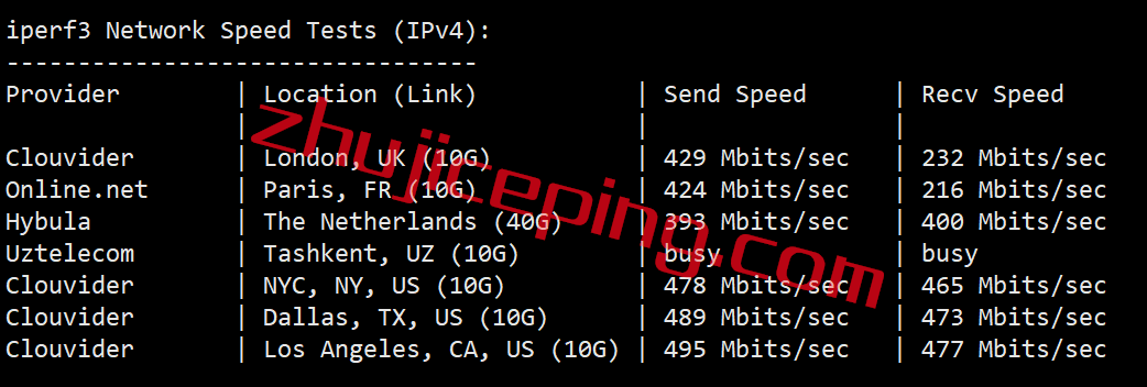 hdare7 hostdare怎么样？简单测评“Los Angeles NVMe SSD KVM VPS”