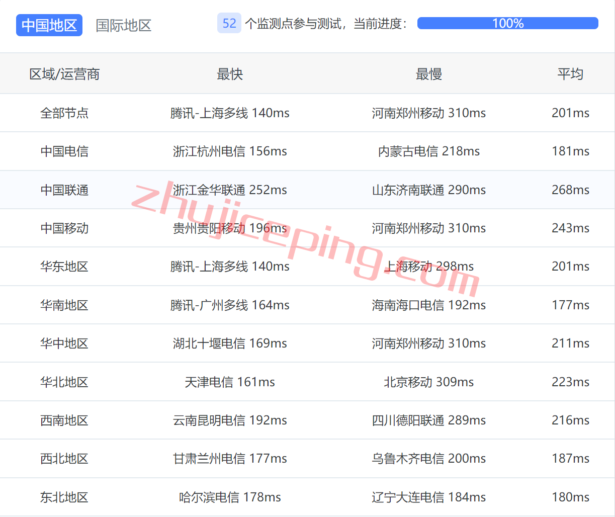 ovh11 extravm怎么样？简单测评下OVH(Hillsboro, Oregon)美国俄勒冈数据中心的高防VPS