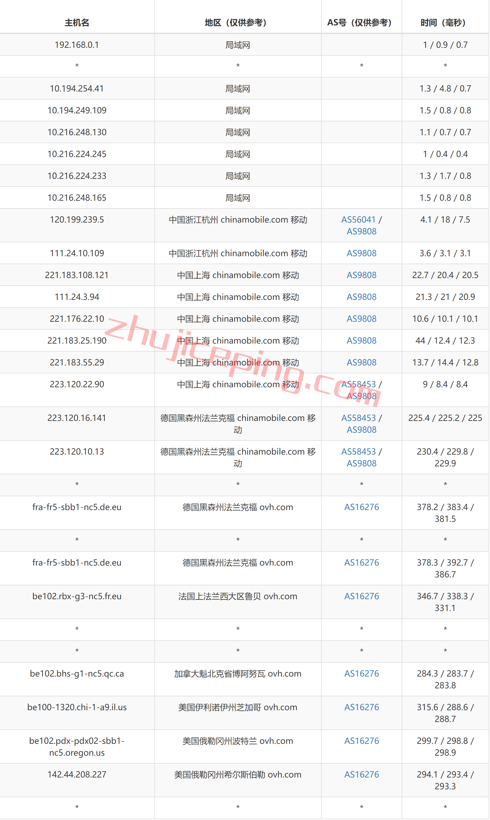 ovh12-2 extravm怎么样？简单测评下OVH(Hillsboro, Oregon)美国俄勒冈数据中心的高防VPS