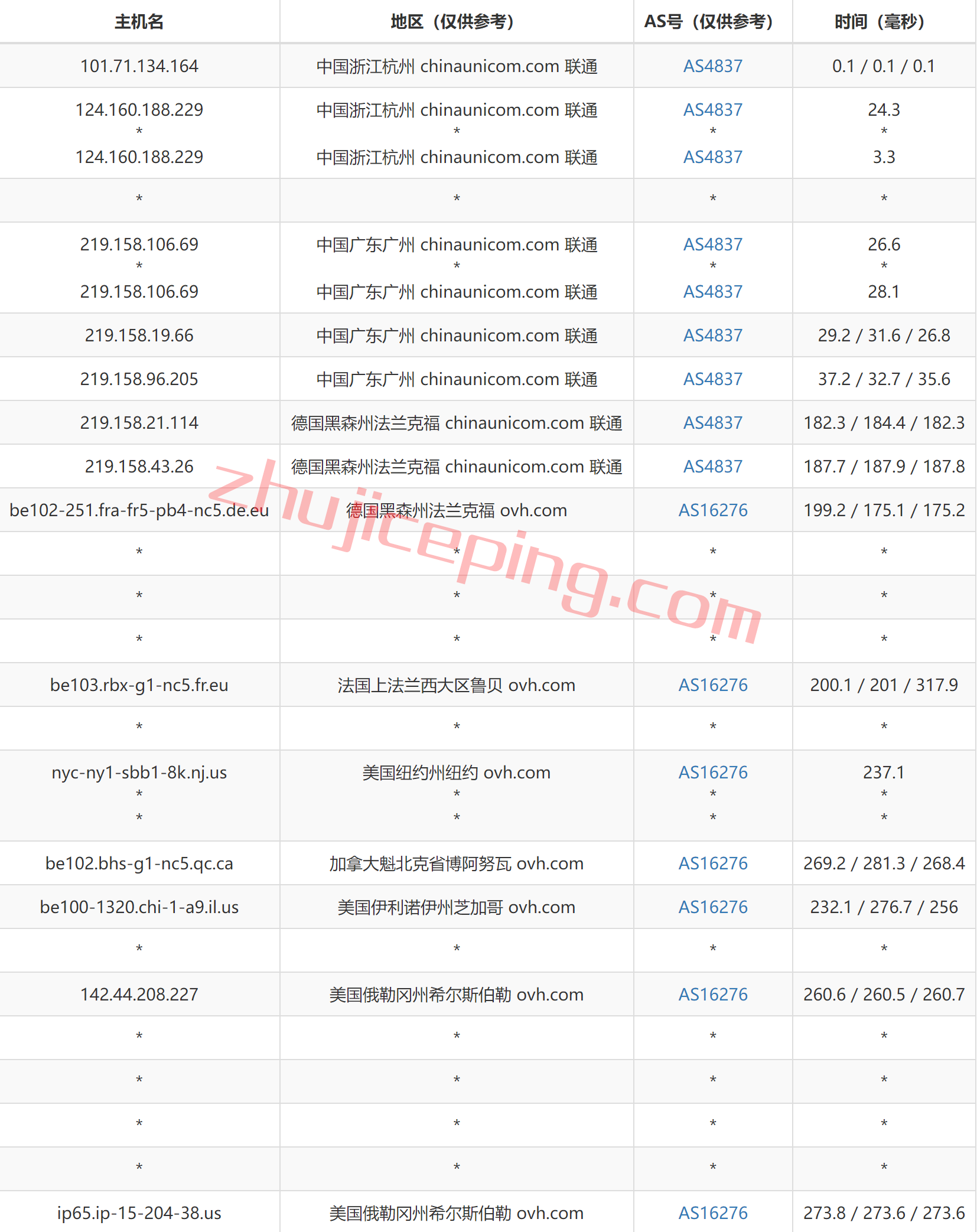 ovh12-3 extravm怎么样？简单测评下OVH(Hillsboro, Oregon)美国俄勒冈数据中心的高防VPS