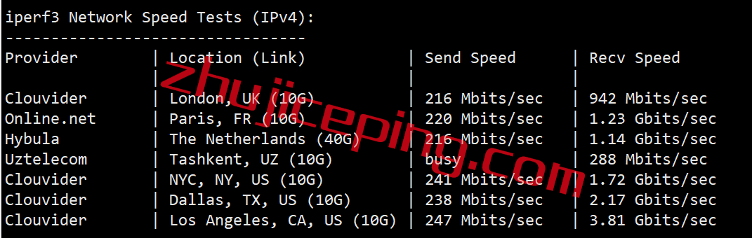 ovh13 extravm怎么样？简单测评下OVH(Hillsboro, Oregon)美国俄勒冈数据中心的高防VPS