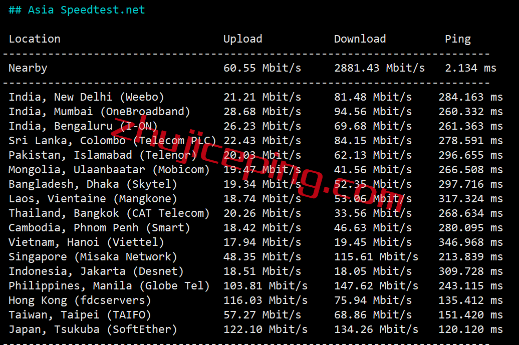 ovh5 extravm怎么样？简单测评下OVH(Hillsboro, Oregon)美国俄勒冈数据中心的高防VPS