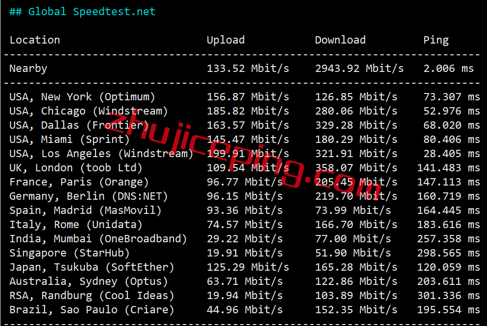 ovh6 extravm怎么样？简单测评下OVH(Hillsboro, Oregon)美国俄勒冈数据中心的高防VPS
