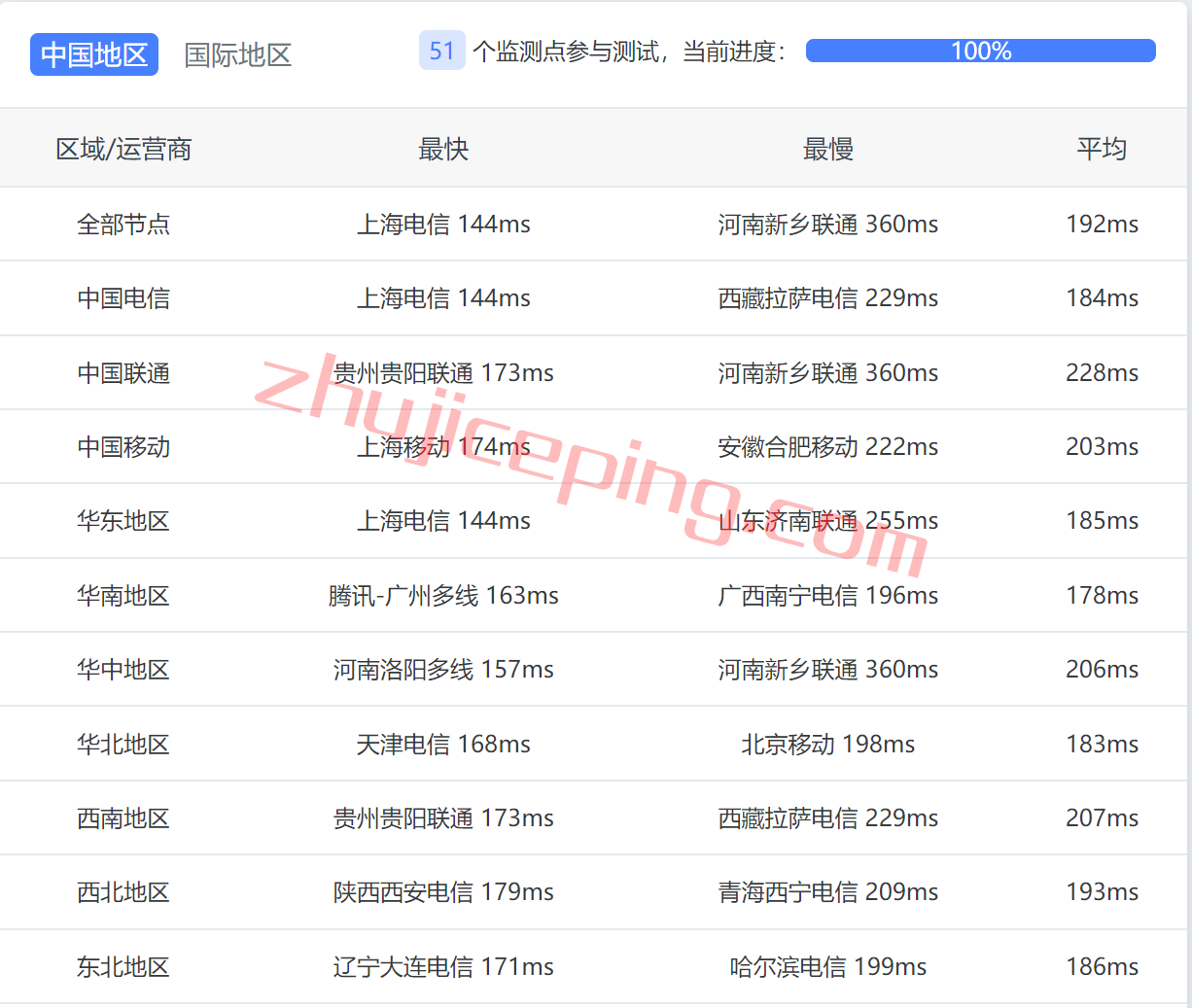ramla11 ramnode怎么样？简单测评下洛杉矶数据中心的OpenStack云服务器