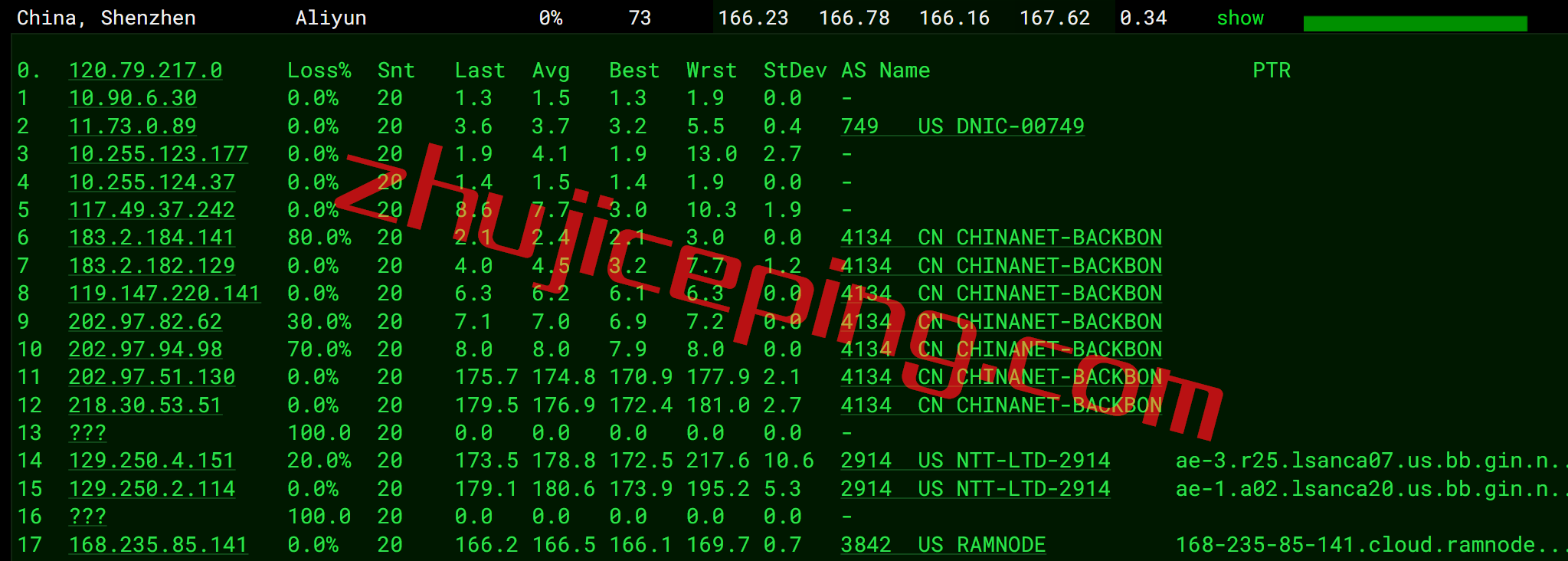 ramla12 ramnode怎么样？简单测评下洛杉矶数据中心的OpenStack云服务器