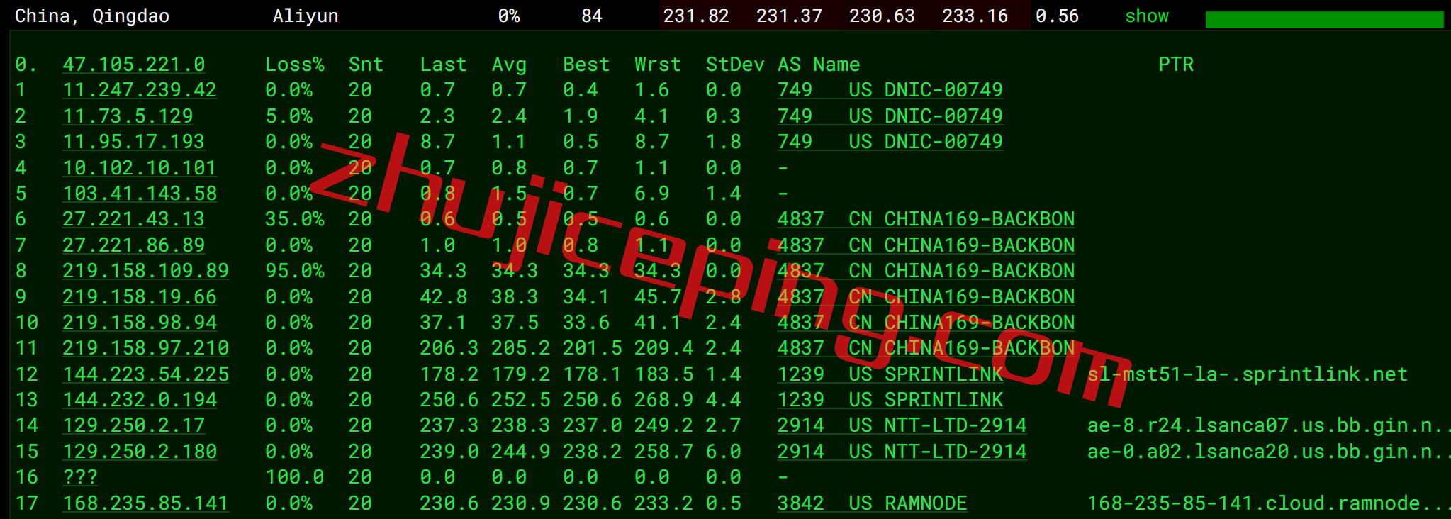 ramla15 ramnode怎么样？简单测评下洛杉矶数据中心的OpenStack云服务器