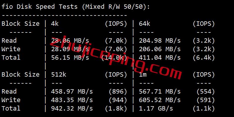 ramla2 ramnode怎么样？简单测评下洛杉矶数据中心的OpenStack云服务器