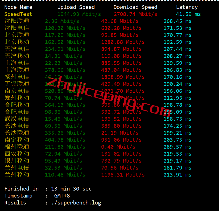 ramla4 ramnode怎么样？简单测评下洛杉矶数据中心的OpenStack云服务器