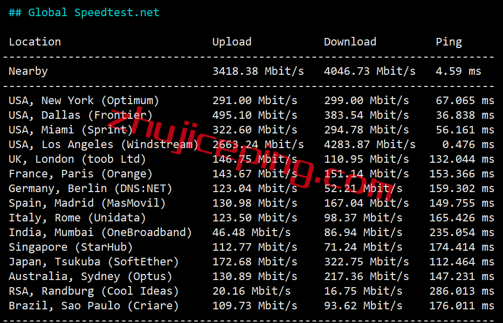 ramla5 ramnode怎么样？简单测评下洛杉矶数据中心的OpenStack云服务器
