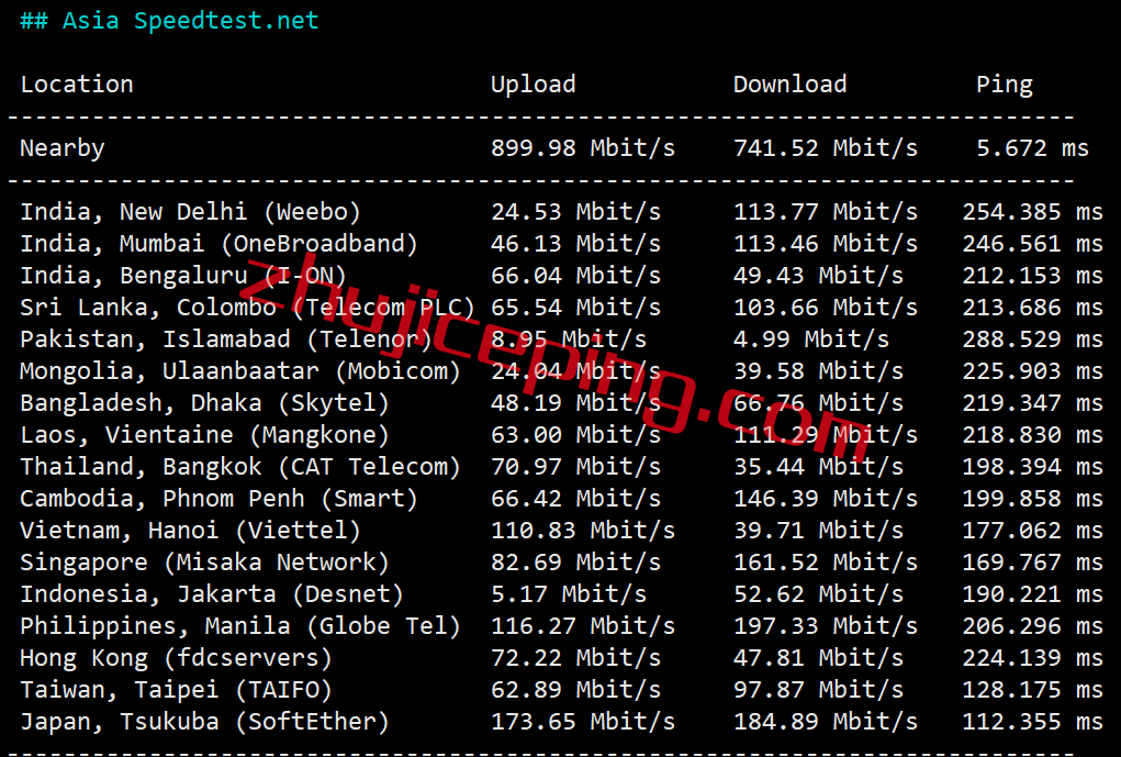 ramla6 ramnode怎么样？简单测评下洛杉矶数据中心的OpenStack云服务器