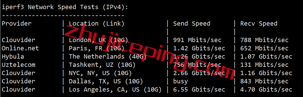 ramla7 ramnode怎么样？简单测评下洛杉矶数据中心的OpenStack云服务器