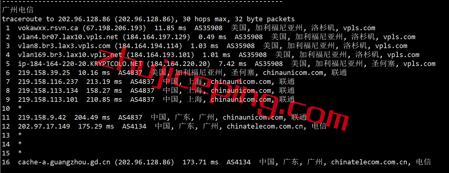 ufo14 ufovps怎么样？简单测评下洛杉矶CN2线路的vps