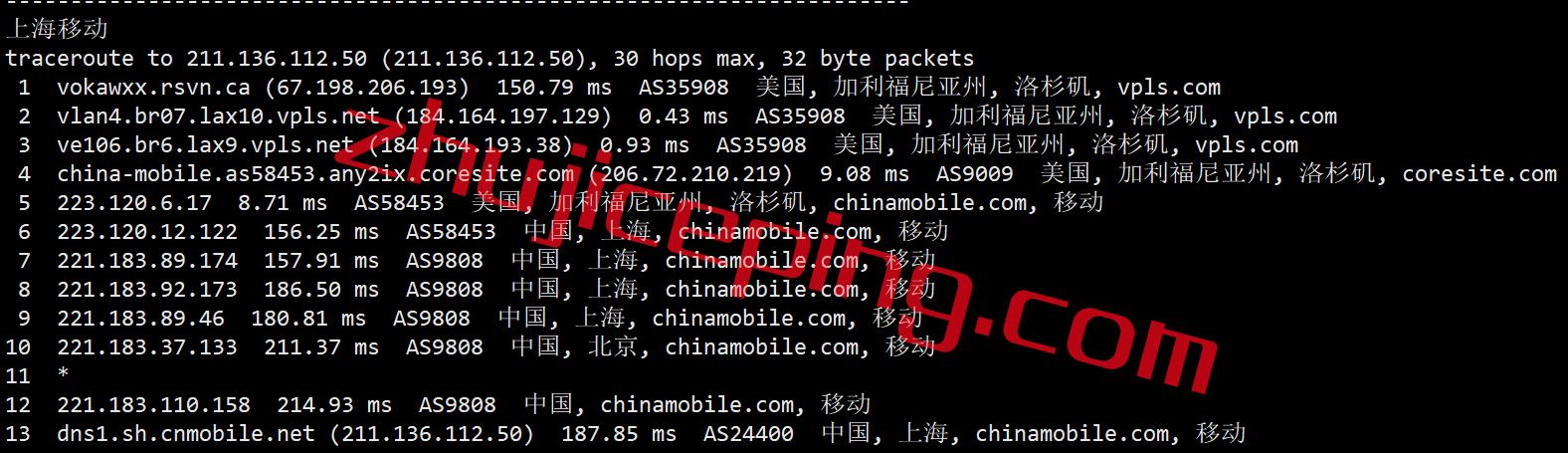 ufo19 ufovps怎么样？简单测评下洛杉矶CN2线路的vps