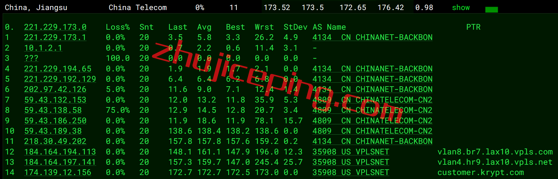 ufo21 ufovps怎么样？简单测评下洛杉矶CN2线路的vps