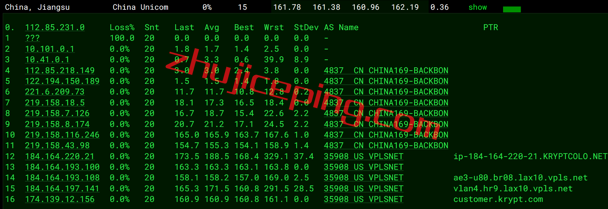 ufo22 ufovps怎么样？简单测评下洛杉矶CN2线路的vps