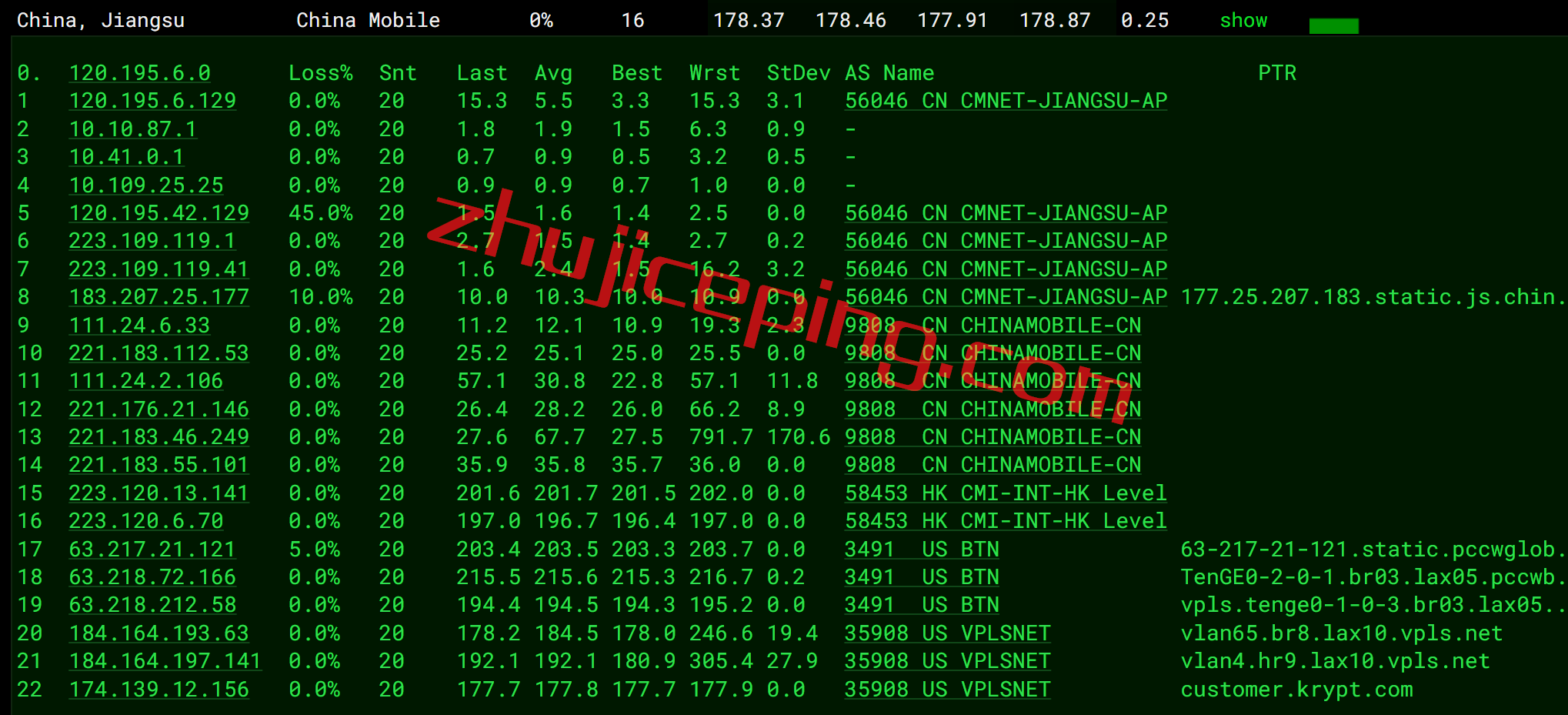 ufo23 ufovps怎么样？简单测评下洛杉矶CN2线路的vps