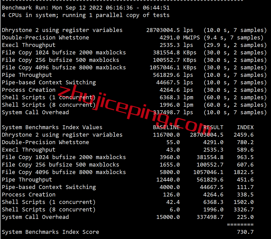ufo28 ufovps怎么样？简单测评下洛杉矶CN2线路的vps