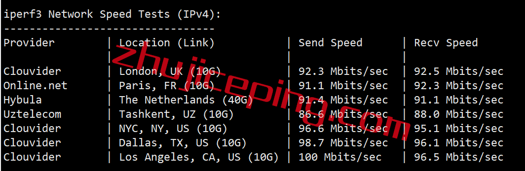 ufo6-2 ufovps怎么样？简单测评下洛杉矶CN2线路的vps