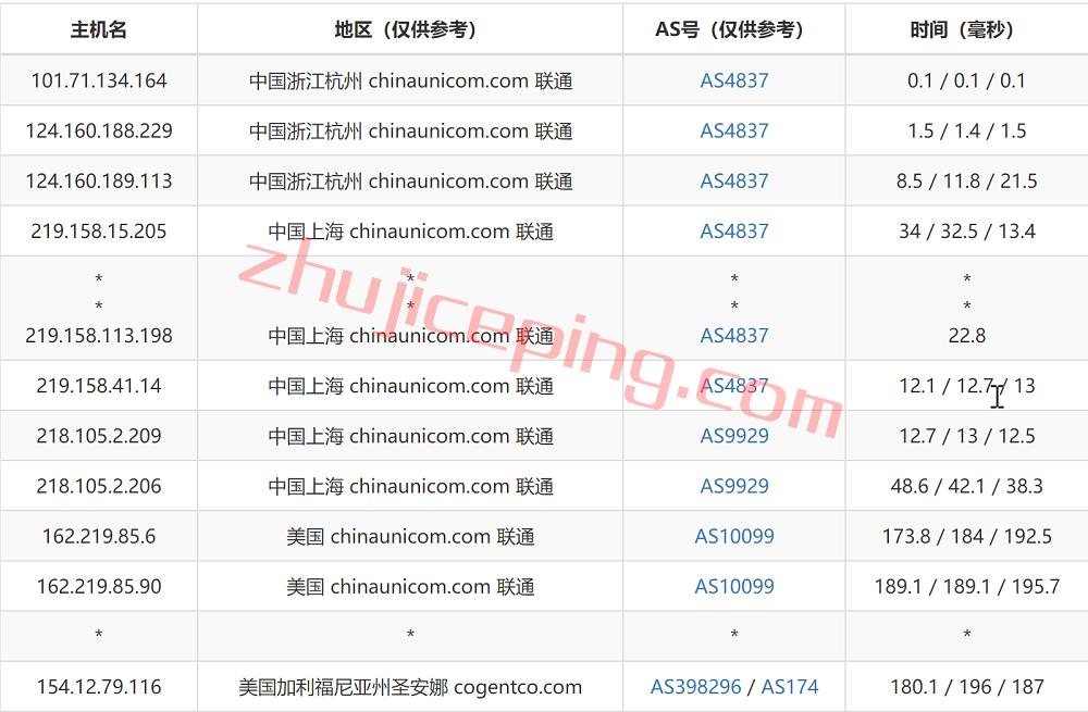 uu12 uuuvps怎么样？简单测评下美国联通AS9929高端网络的VPS