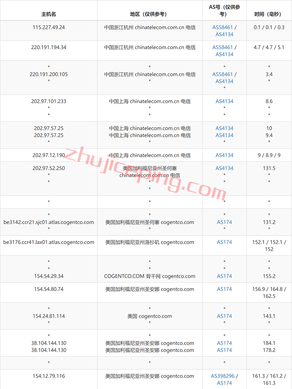 uu13 uuuvps怎么样？简单测评下美国联通AS9929高端网络的VPS