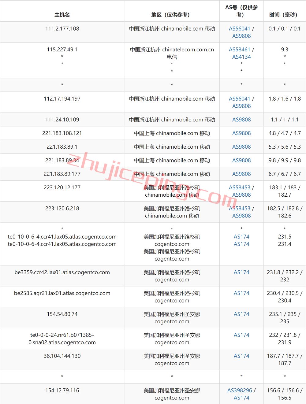 uu14 uuuvps怎么样？简单测评下美国联通AS9929高端网络的VPS